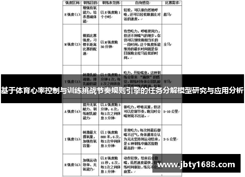 基于体育心率控制与训练挑战节奏规则引擎的任务分解模型研究与应用分析