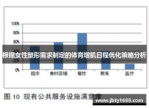 根据女性塑形需求制定的体育增肌日程优化策略分析