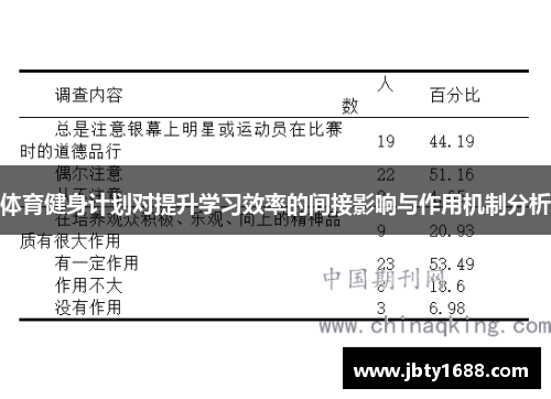 体育健身计划对提升学习效率的间接影响与作用机制分析
