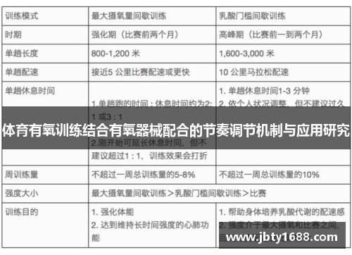 体育有氧训练结合有氧器械配合的节奏调节机制与应用研究