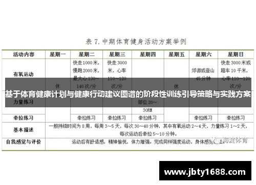 基于体育健康计划与健康行动建议图谱的阶段性训练引导策略与实践方案