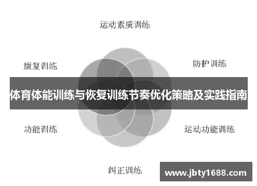 体育体能训练与恢复训练节奏优化策略及实践指南