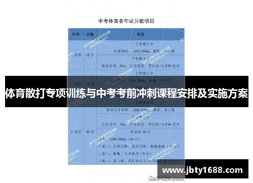 体育散打专项训练与中考考前冲刺课程安排及实施方案