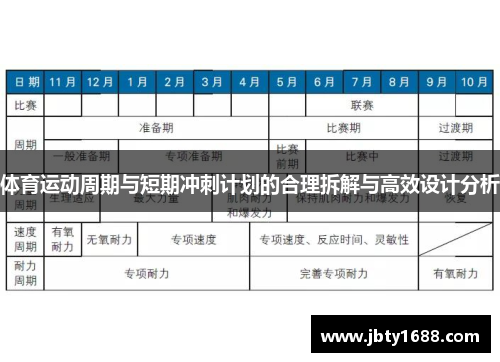 体育运动周期与短期冲刺计划的合理拆解与高效设计分析