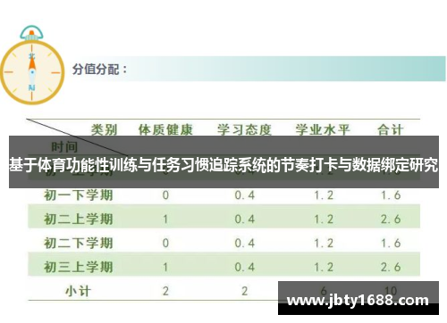 基于体育功能性训练与任务习惯追踪系统的节奏打卡与数据绑定研究