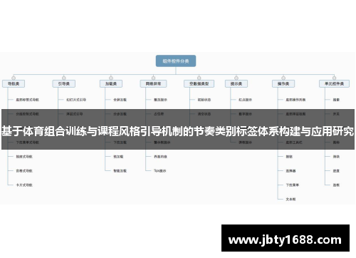 基于体育组合训练与课程风格引导机制的节奏类别标签体系构建与应用研究